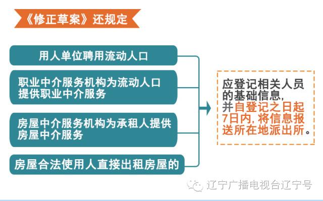 遼寧居住證辦理?xiàng)l件新變化 未來將與個(gè)人信用記錄及職業(yè)中介服務(wù)掛鉤