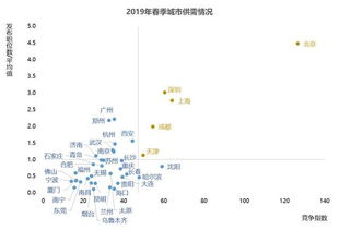 武漢職場高薪榜新動態(tài) 中介服務(wù)業(yè)蟬聯(lián)榜首，職業(yè)中介月薪破萬引關(guān)注